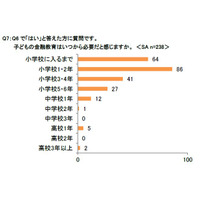 金融教育「小学校低学年」から必要…子どもの約6割がキャッシュレス化？ 画像