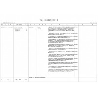 2019年度開設の専門職大学、申請17件のうち認可は1校のみ 画像