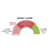 就活ルール撤廃の影響は…指針「必要」7割 画像