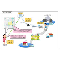 LPWA無線技術を活用した児童見守り、長野県大町市で実証検証 画像