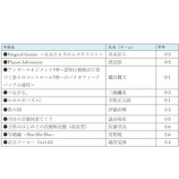 第3回全国小中学生プログラミング大会、入選10作品を発表 画像