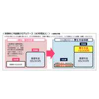 セカンドキャリアを考えるママ必読、私の壁はどこ？夫の扶養範囲内か？外か？ 画像