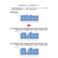 学校の働き方改革、「変形労働時間制」で休日確保…文科省 画像