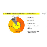 現役東大生の87.5％がドット入り罫線ノートの使用経験あり、そのきっかけは？ 画像