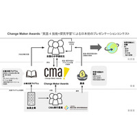 中高生プレゼンコンテストに奨学金…「英語4技能・探究学習支援基金」総額2.5億 画像