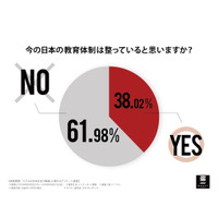 教育現場はブラックな職場？約9割が「子どもの成長に悪影響」と認識 画像