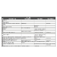 【中学受験2019】首都圏模試センター「予想偏差値」11月版 画像