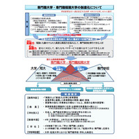 専門職大学、2019年度創設に向け説明会11/21…文科省 画像