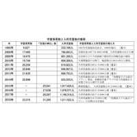 学童保育、待機児童数は1万6,957人…全国連協調査 画像