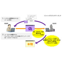 IPAが注意喚起、大学Webメール狙うフィッシング増加…独自のデザインも模倣 画像