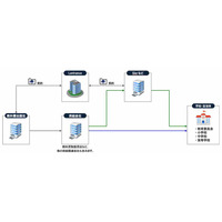 Lentrance、学校へのデジタル教科書供給と利用に向け3方式提供 画像