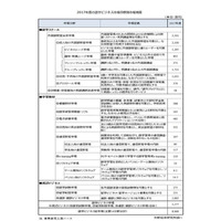 語学ビジネス市場8,666億円、子ども向けサービス好調 画像