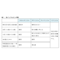 【インフルエンザ18-19】小児科学会が治療方針、異常行動に注意 画像