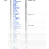 【中学受験】ネット活用で合格発表にもスピード感 画像