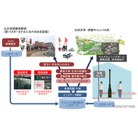 九州大学・日立・昭和バス、映像解析による混雑把握と高度見守りサービス実証実験 画像