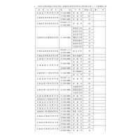 【高校受験2019】北海道公立高校入試、募集定員は前年度比390人増 画像