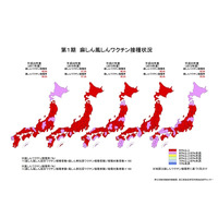 2017年度のMR接種率、第2期は37都道府県で目標下回る 画像