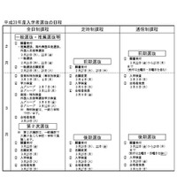 【高校受験2019】愛知県公立高校入試、リーフレット公開 画像