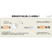 1年で約80時間も消費、時間を無駄にしない書類の整理術とは 画像