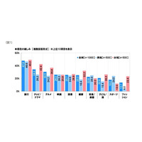 シニア世代、孫のための出費は増加…年間平均は12万円以上 画像