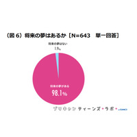 11月23日は「勤労感謝の日」10代女子が働く父親・母親に抱く印象は？ 画像