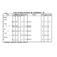 東京都内私立中高の転・編入試験（2学期末）広尾学園など中学87校・高校104校 画像