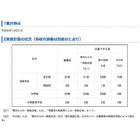 神奈川私立校の転・編入試験…3学期は桐光やカリタス女子など 画像