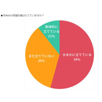 冬休み、中学受験を目指す家庭の8割が達成したいことは？ 画像