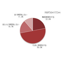 ご近所付き合いをしていないが約9割…マンション住民を調査 画像