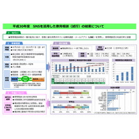 都教委、教育相談におけるSNSは「有効」…LINE活用の教育相談試行結果 画像