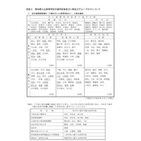 【高校受験2019】愛知県、入学者選抜実施要項を発表 画像