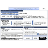 都立高校改革の第2次新実施計画、12/21まで都民の意見募集 画像