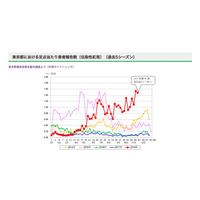 都内でりんご病が流行、感染予防策の徹底を 画像