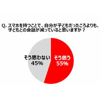 自分が子どものころより「親子の会話」減った…実感する母親は約6割 画像