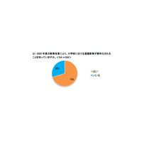 子どもにさせたい英語学習法、学校の授業・留学を抑えた1位は？ 画像