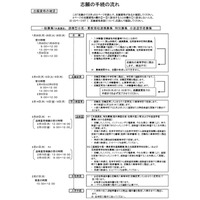 【高校受験2019】神奈川県公立高校、志願のてびきを公表 画像