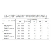 夫が平日に家事・育児するほど、妻は出産後も就業継続 画像