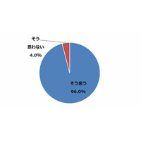 管理職になりたい女性社員は14.3％…女性が望む働き方とは？ 画像