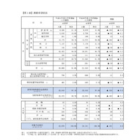 【高校受験2019】京都府の進路希望状況（11/10時点）堀川・探究が1.83倍 画像