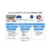 京都市教委×NEC×京大「未来型教育」実証事業を開始 画像