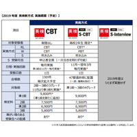 英検、高2限定の4技能検定…2019年度実施 画像