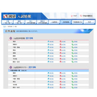 【中学受験2019】日能研、倍率速報を掲載…立教池袋（帰国）5.3倍など 画像