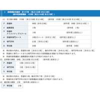 【高校受験】神奈川・公立高の前期選抜…全日制19,555人が合格 画像