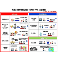 NTT西日本、LINEを活用した児童みまもり検証 画像