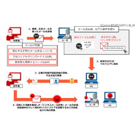 長期休暇前に、ばらまきメールなどを防ぐセキュリティ対策を 画像