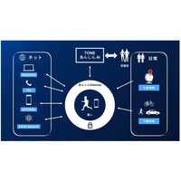 トーンモバイル「TONEあんしんAI」強化…子どもの異常移動を検知 画像