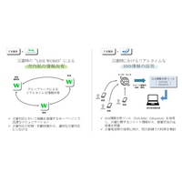 大阪市、LINEアカウント開設…災害時の情報発信などに活用 画像