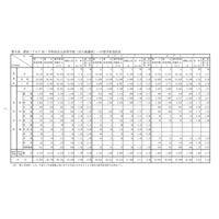 【高校受験2019】愛知県公立高、希望倍率（12/5現在）旭丘1.82倍、松蔭3.70倍 画像