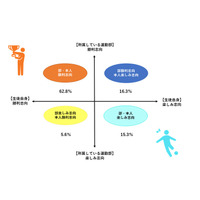 中高生の運動部、7割の生徒は「勝利志向」 画像