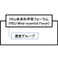 中高生対象「PEIJ未来科学者フォーラム」参加者募集、1月に事前説明会 画像